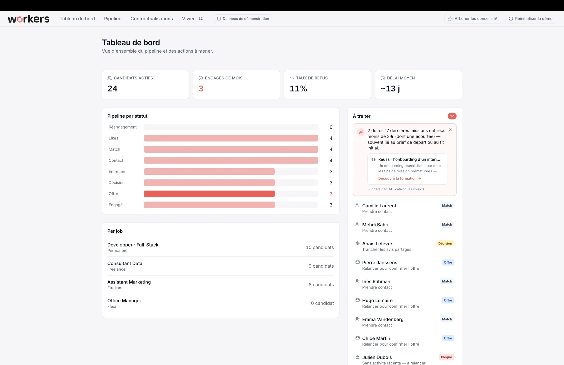 Workers dashboard with recruitment indicators and pipeline by status
