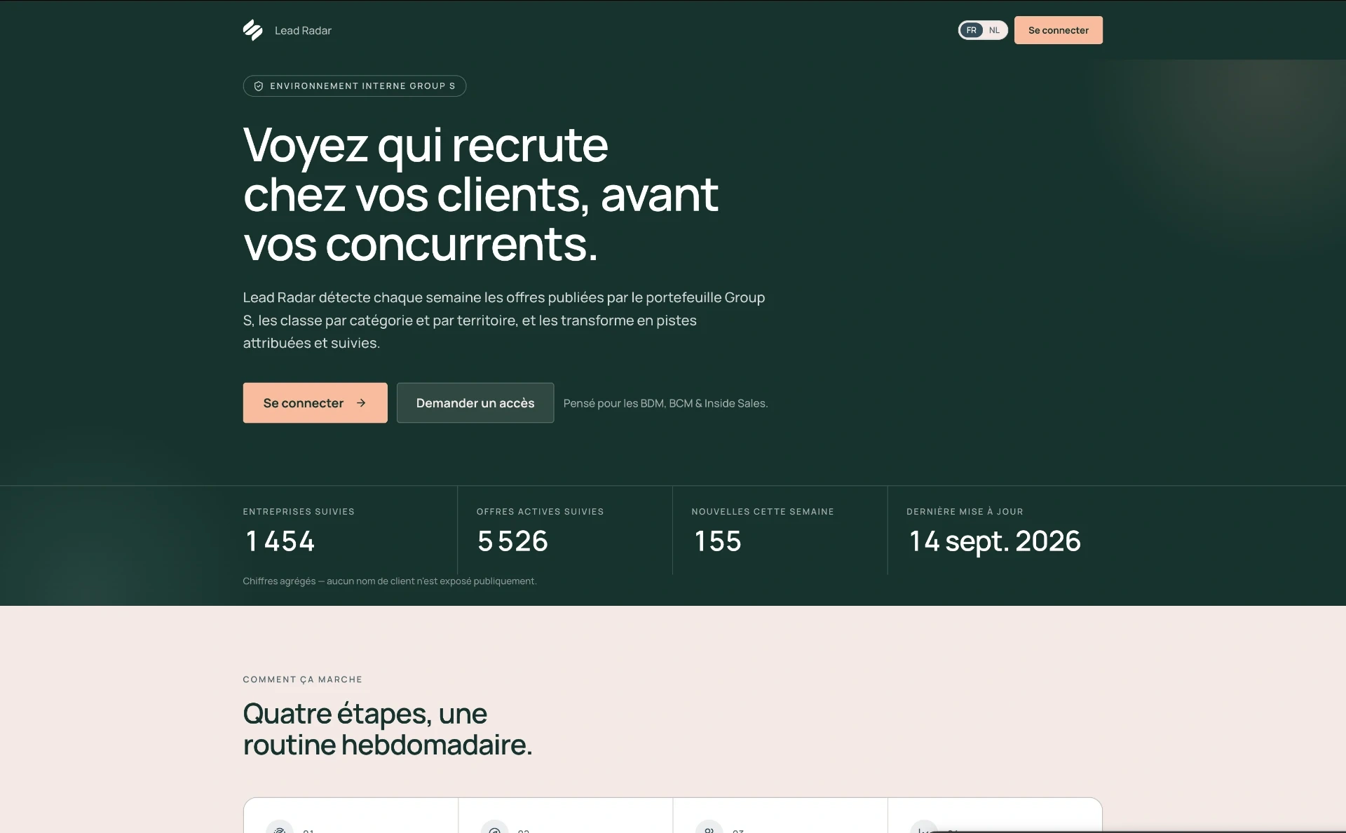 Page d’accueil Lead Radar avec promesse, compteurs agrégés et routine hebdomadaire