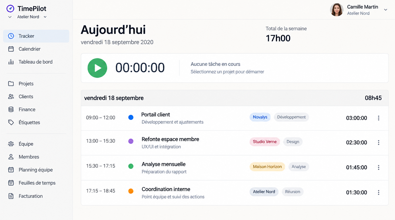 Tracker TimePilot anonymisé avec les saisies d'une journée de démonstration
